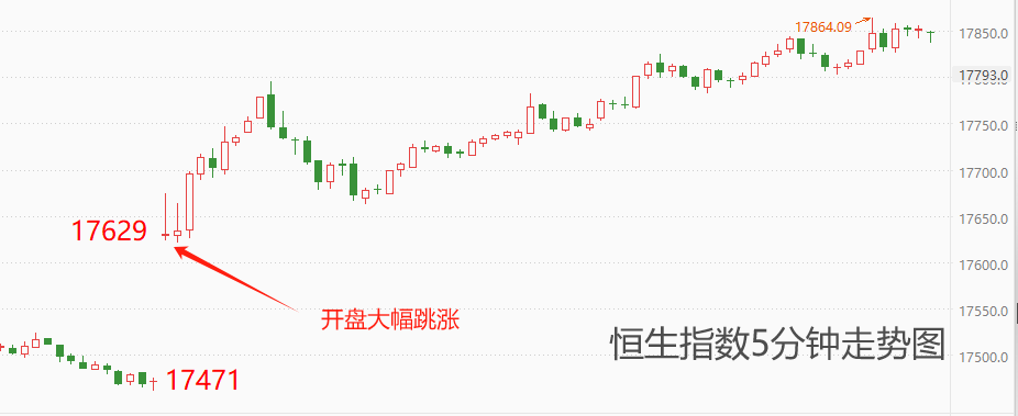 ATFX港股：***宣布暂停转融券业务，恒指应声大涨-第2张图片-翡翠网