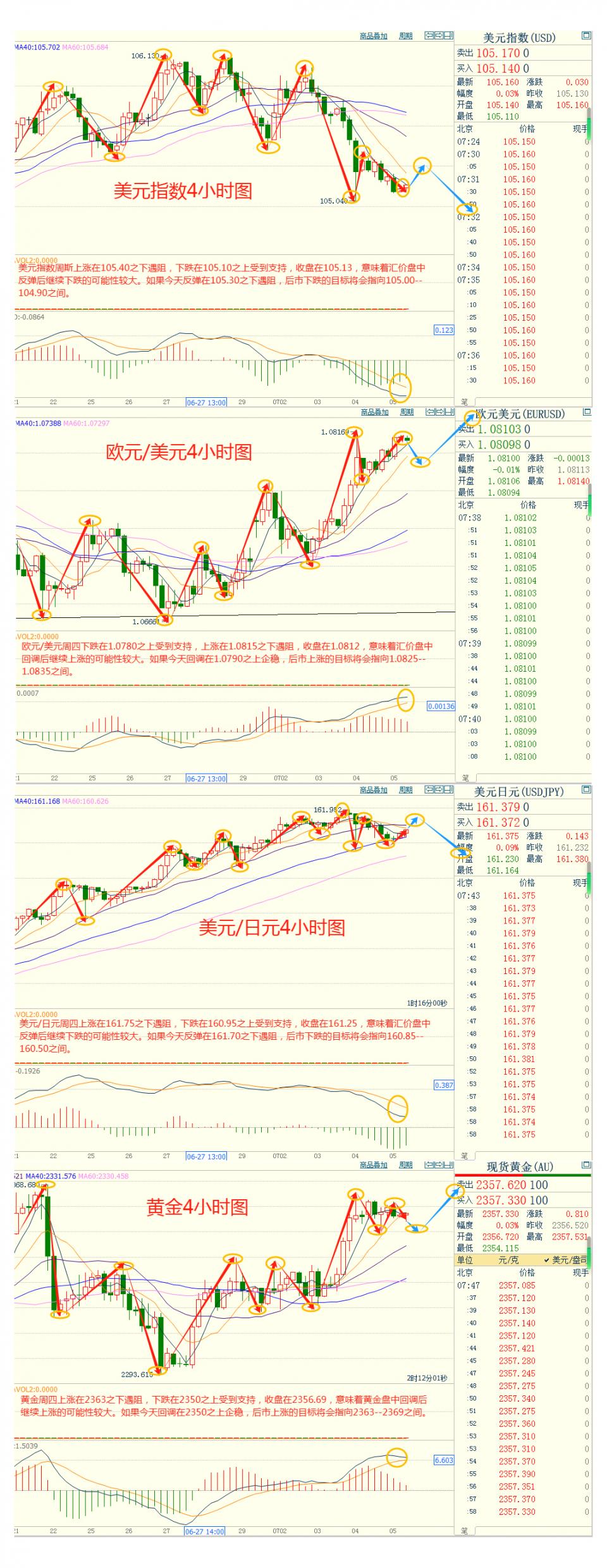 美国假期令市场波动幅度受限，关注今夜美国6月非农数据的表现-第3张图片-翡翠网