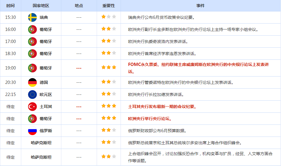 CWG资讯：鲍威尔表态鸽派，美元周二下跌；美国职位空缺数据表现强劲，令金价承压-第4张图片-翡翠网