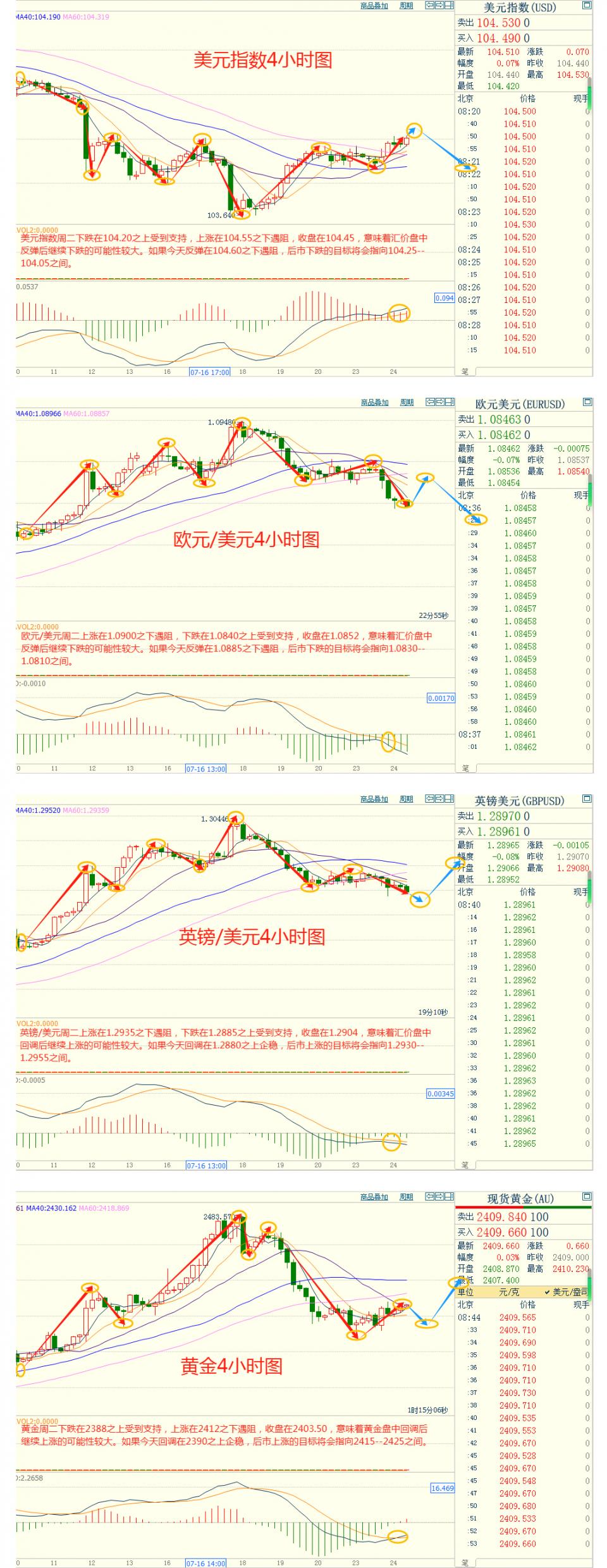 CWG资讯：美国6月成屋销售降幅超预期，美联储年内料降息两次，金价坚守2400关口上方　　​-第4张图片-翡翠网