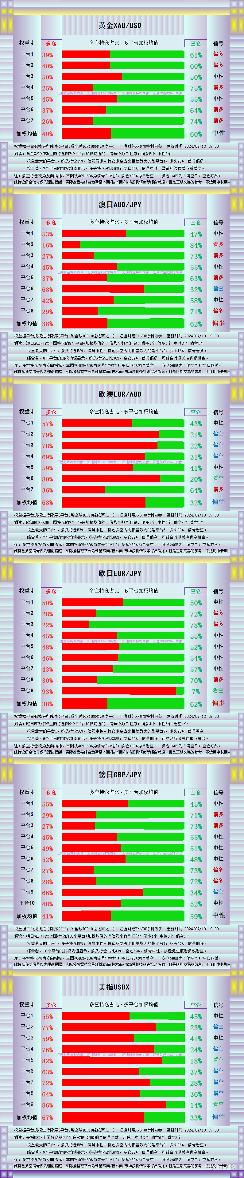 黄金信号完美本周试探2450？图解13品种持仓-第2张图片-翡翠网