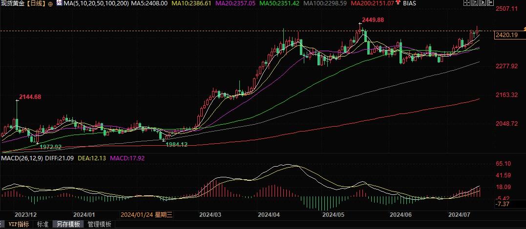 今年印度黄金需求将保持强劲，金价有望升至2500美元！-第2张图片-翡翠网