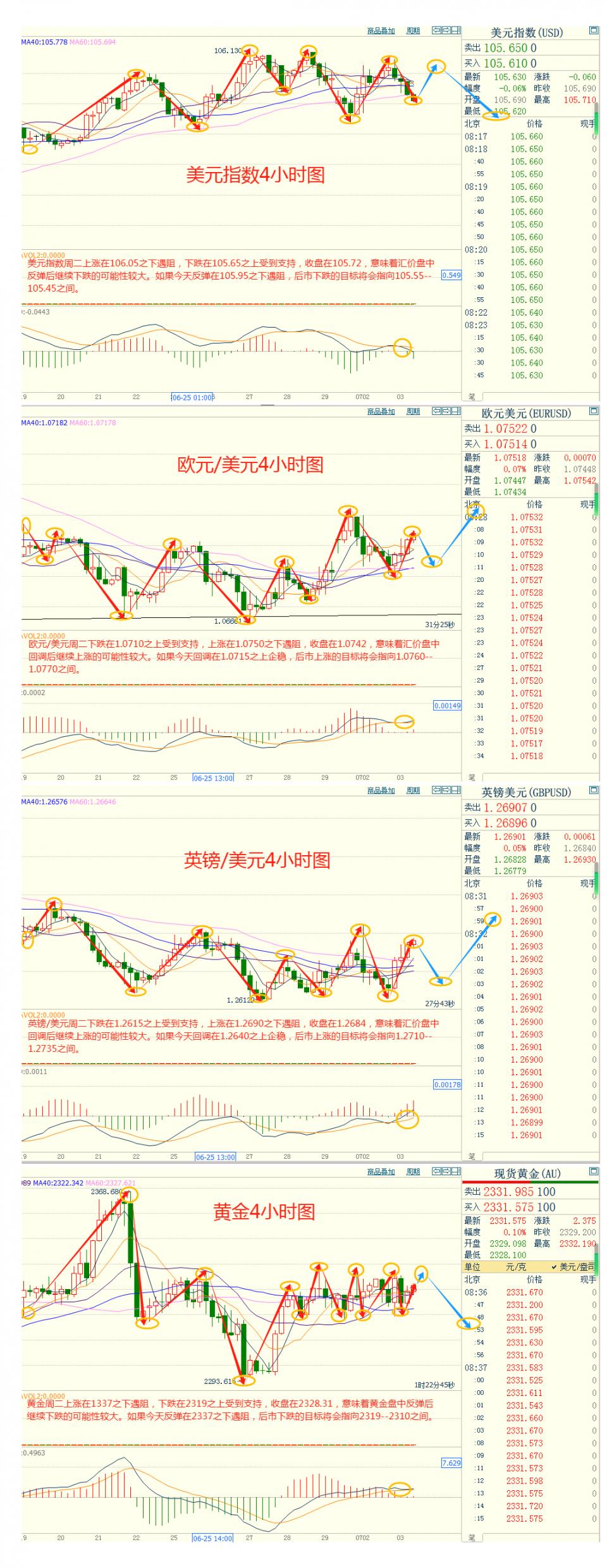 CWG资讯：鲍威尔表态鸽派，美元周二下跌；美国职位空缺数据表现强劲，令金价承压-第5张图片-翡翠网