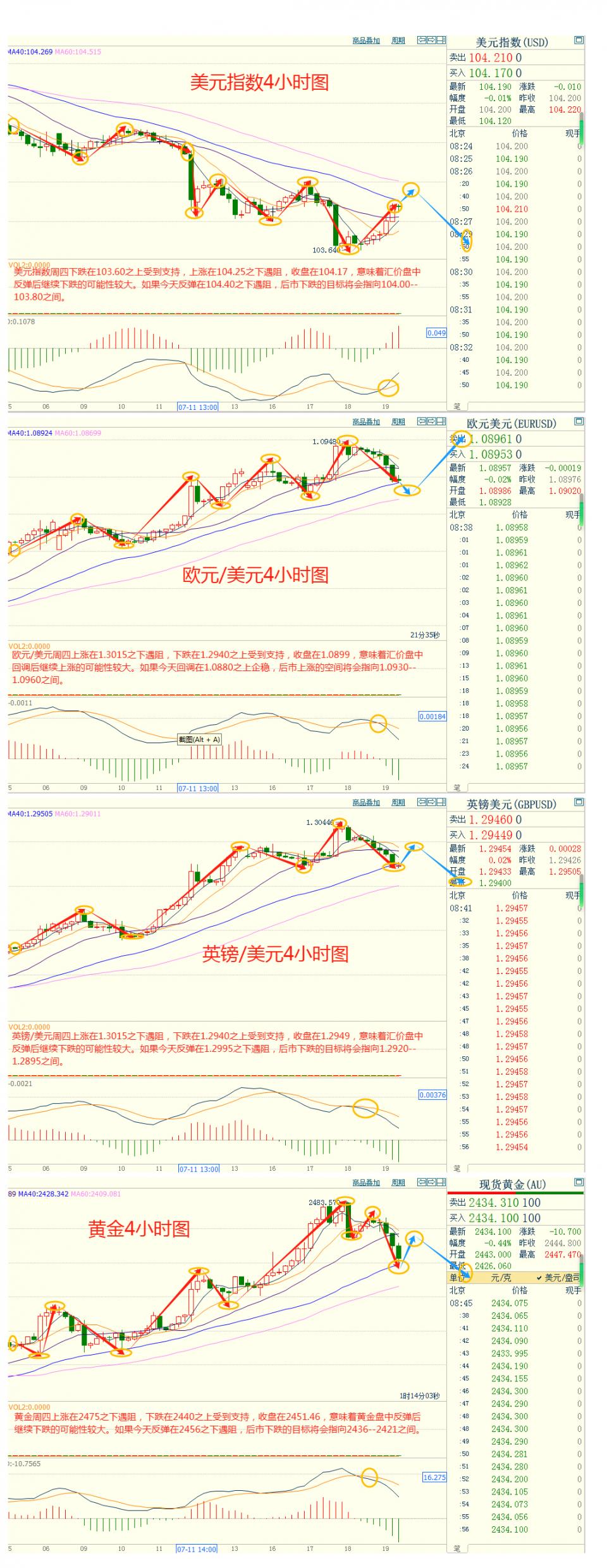 CWG资讯：美元从近四个月低位反弹，金价高位回落　　​-第3张图片-翡翠网