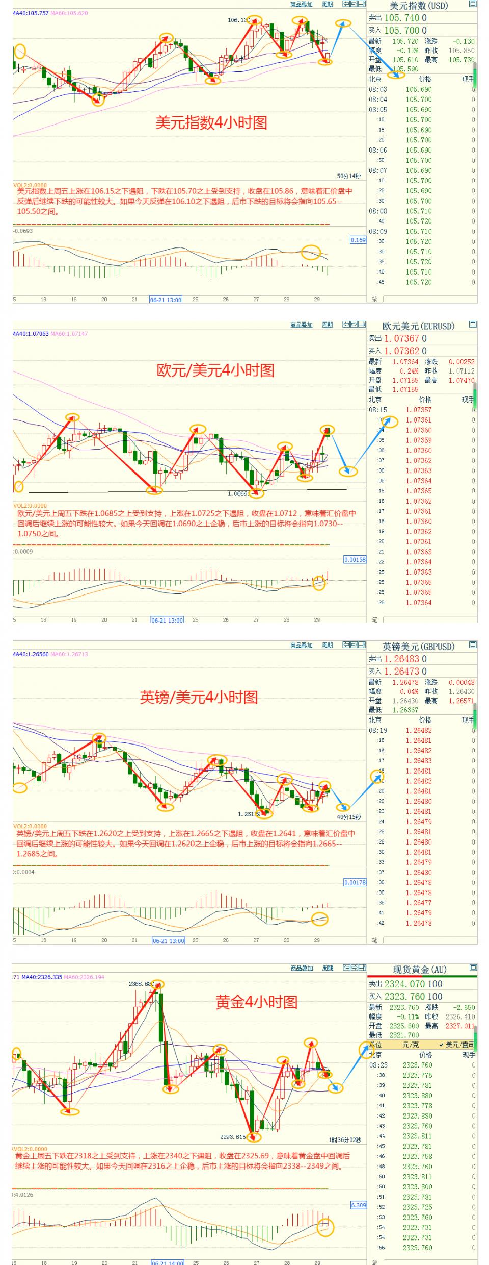 CWG资讯：美国通胀回落美元上周五小幅下跌政治不确定性抵消了对通胀放缓的乐观情绪黄金冲高后回落整理-第4张图片-翡翠网