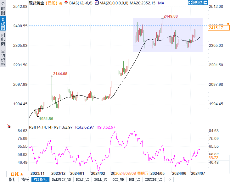 特朗普事件过后，黄金价格的三大上涨驱动力！-第2张图片-翡翠网