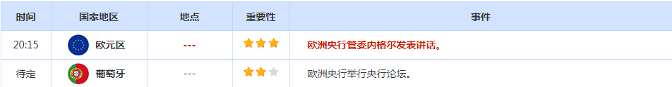 CWG资讯：美国通胀回落美元上周五小幅下跌政治不确定性抵消了对通胀放缓的乐观情绪黄金冲高后回落整理-第3张图片-翡翠网