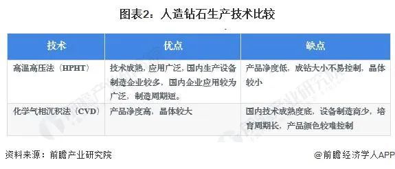 中国最大人造钻石生产商中国最大人造钻石生产商是哪家-第1张图片-翡翠网