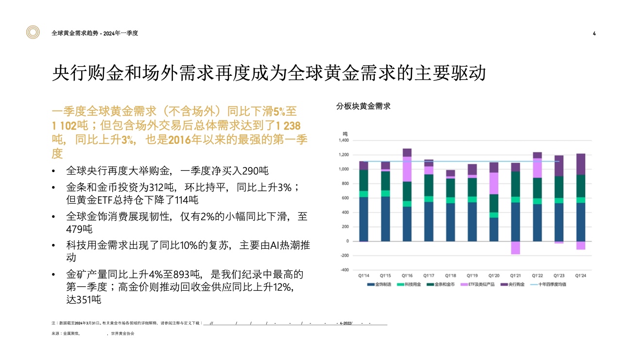 世界黄金协会世界黄金协会开启黄金新篇章-第1张图片-翡翠网