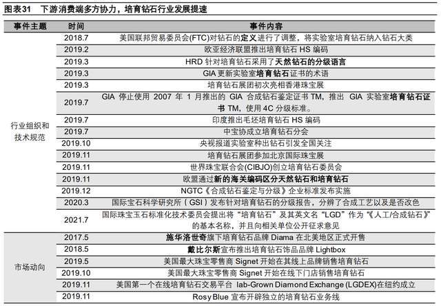 力量钻石市场占有率力量钻石行业排名-第1张图片-翡翠网