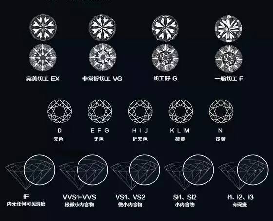 钻石4c标准图片,钻石4c标准指的是什么-第1张图片-翡翠网