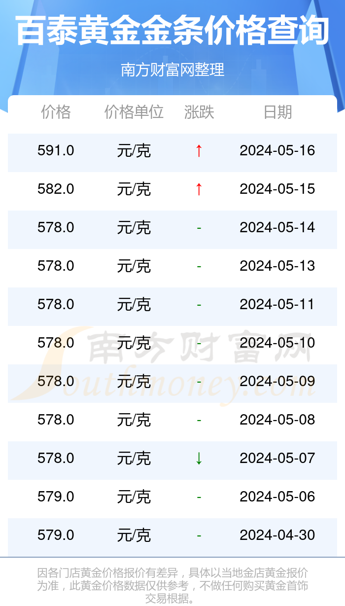 10克黄金回收大概多少钱10克黄金回收多少钱人民币-第1张图片-翡翠网