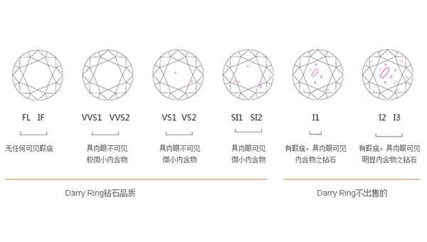 钻石净度vs是什么意思,钻石净度si与vs的区别