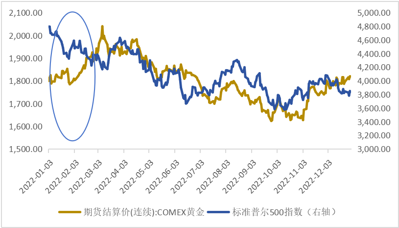 2021年黄金啥时候会便宜,2022年黄金啥时候能掉价