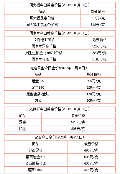 2013年黄金多少钱一克2013年黄金多少钱一克啊