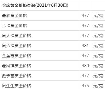 现在回收黄金多少钱一克2021年,现在回收黄金多少钱一克2021年价格