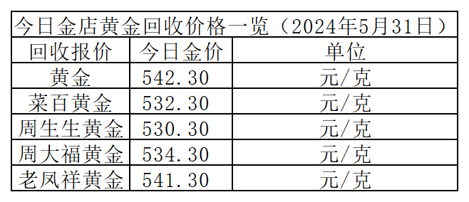 今天黄金价格多少一克_今日金价表_20今天黄金价格多少一克