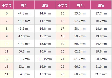 戒指尺寸对照表,戒指尺寸对照表及测量方法-第1张图片-翡翠网