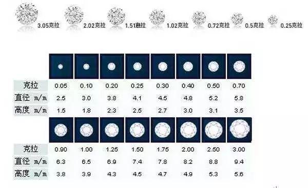 莫桑钻和天然钻石有什么区别,莫桑钻和天然钻石有什么区别图片