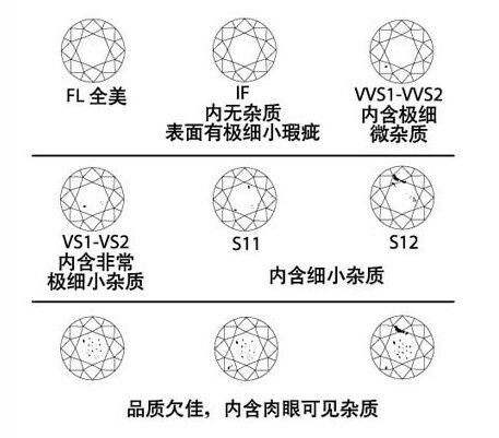 钻石按等级分哪几类钻石分为几个等级-第2张图片-翡翠网