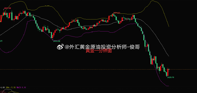 黄金投资分析师考试的简单介绍-第1张图片-翡翠网