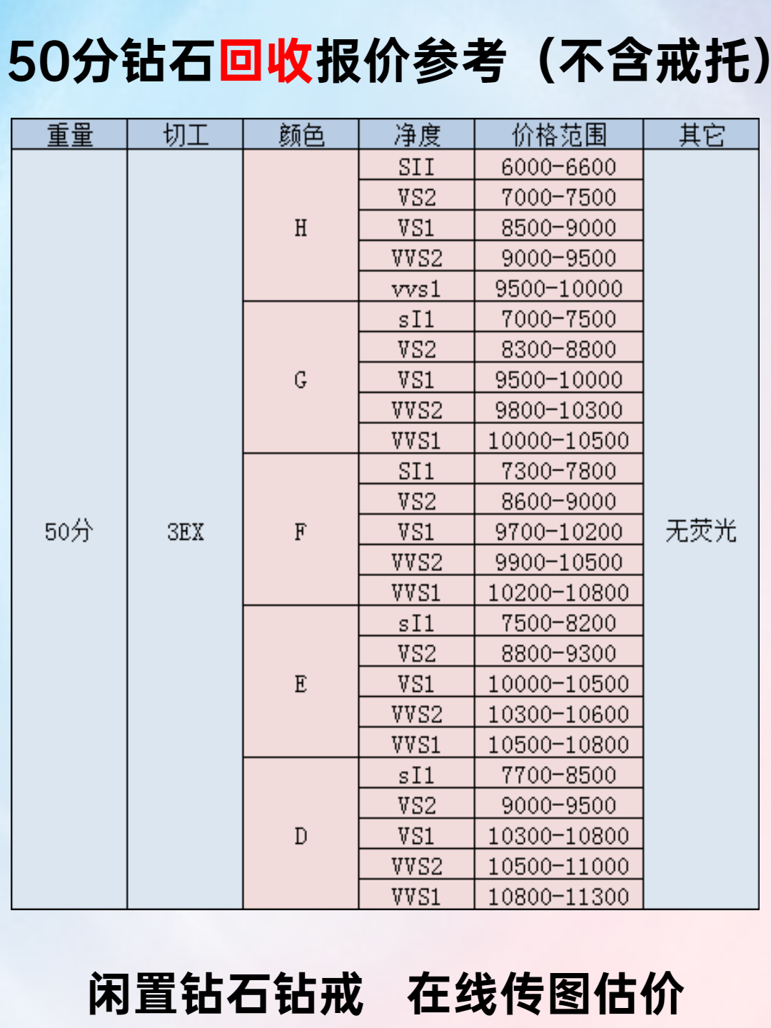 钻石回收价格查询今日20分的,钻石回收价格查询今日