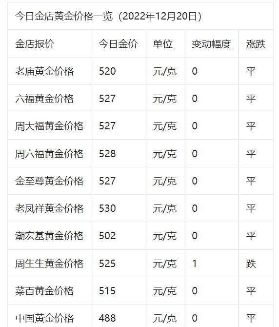 中国黄金今天金价多少钱一克足金,中国黄金今天金价多少钱一克