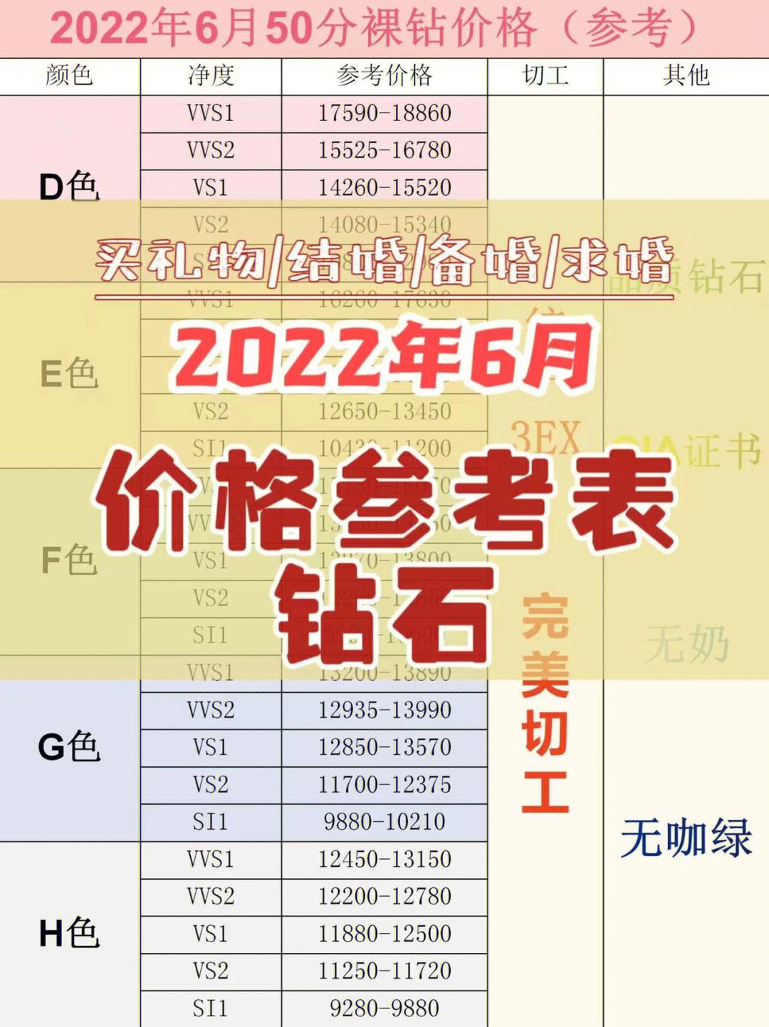 钻石等级价格查询官网钻石等级价格查询-第1张图片-翡翠网