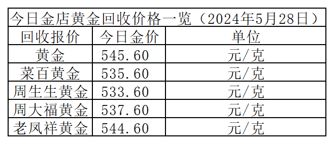 各大金店今日黄金价格查询,黄金价格查询-第2张图片-翡翠网