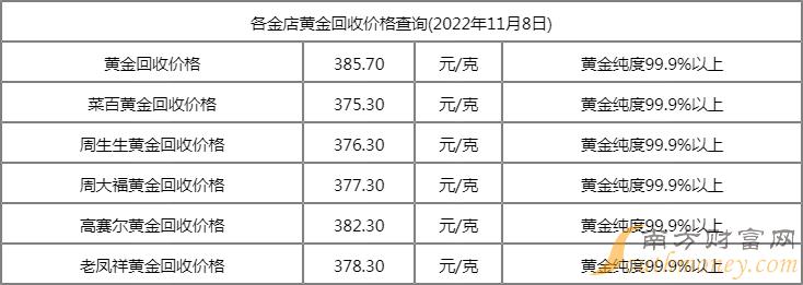 黄金回收价格查询今日2022黄金回收价格查询今日2022年-第1张图片-翡翠网