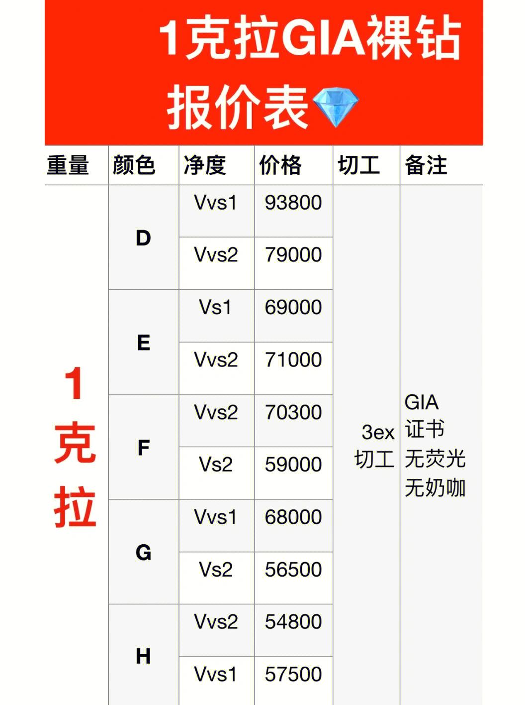 目前钻戒价格表图片目前钻戒价格表-第1张图片-翡翠网