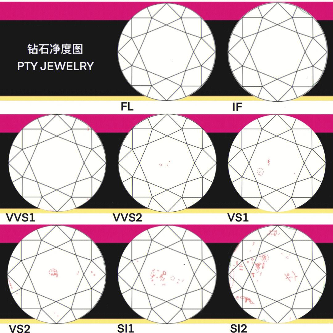 钻石净度分布图,钻石净度分布图高清-第2张图片-翡翠网