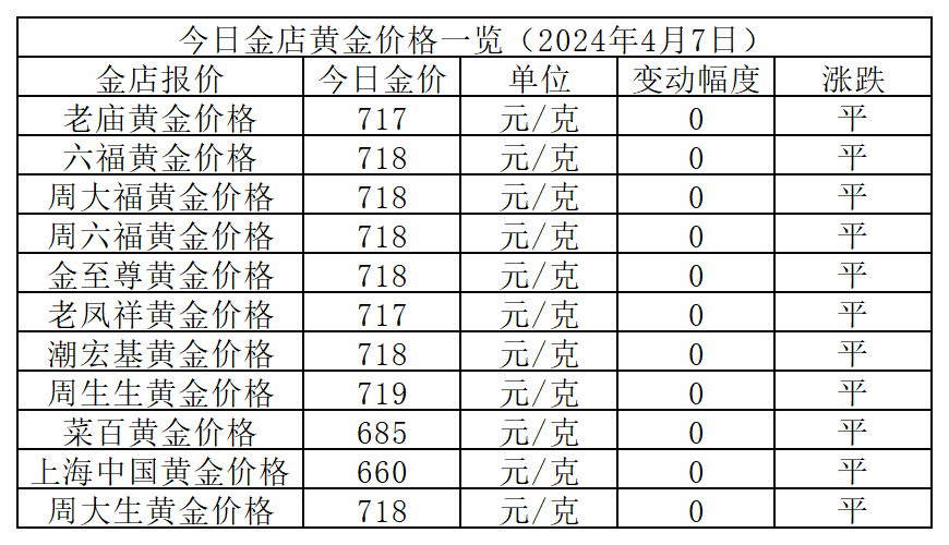 黄金价格,黄金价格预计短期维持高位