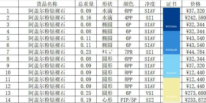 gia钻石价格查询国际的简单介绍