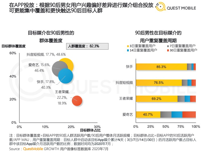 抖音有多少用户,快手有多少人用户