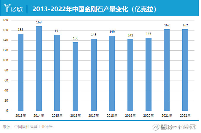 2022年钻石会跌吗,今年的钻石价格有跌好吗-第2张图片-翡翠网