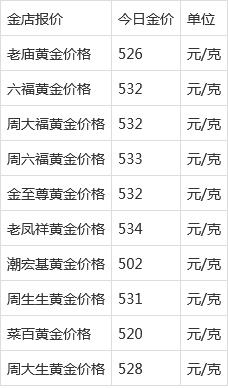 现在黄金多少钱一克了现在黄金多少钱一克了梦金园-第1张图片-翡翠网