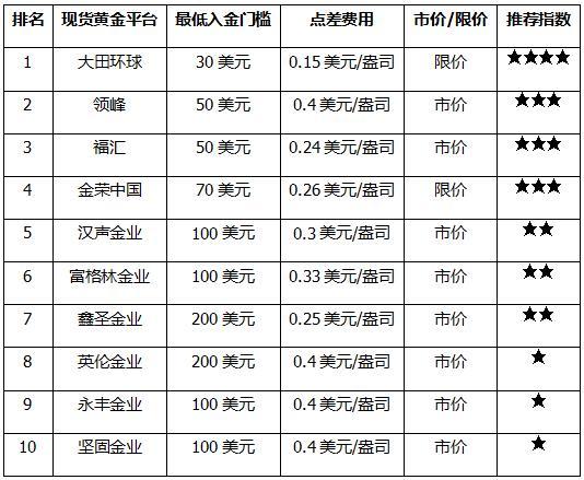 中国黄金十大名牌排名2022中国黄金十大名牌排名老凤祥黄金多少钱一克