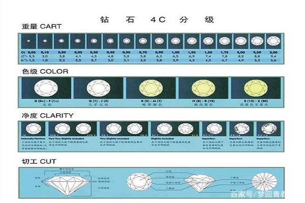 现在的钻石价格多少钱一克?现在市场上钻石都有多少分