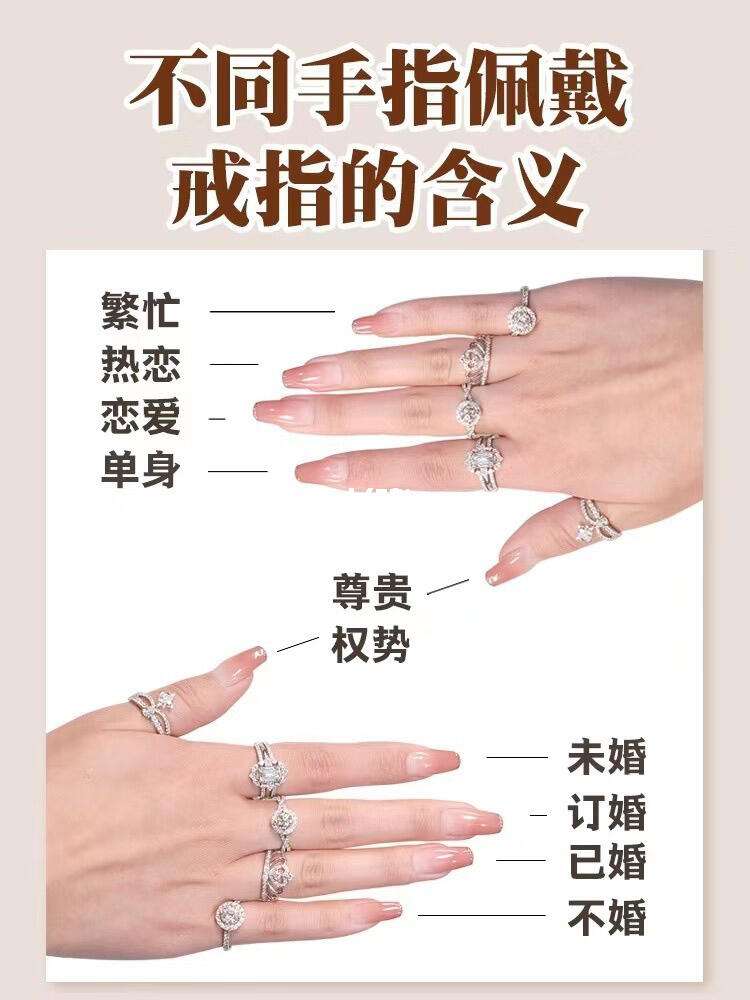 结婚戒指的含义是什么结婚戒指的含义