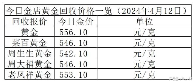 预计2022年黄金多少钱一克2022年黄金多少钱一克市场价-第1张图片-翡翠网