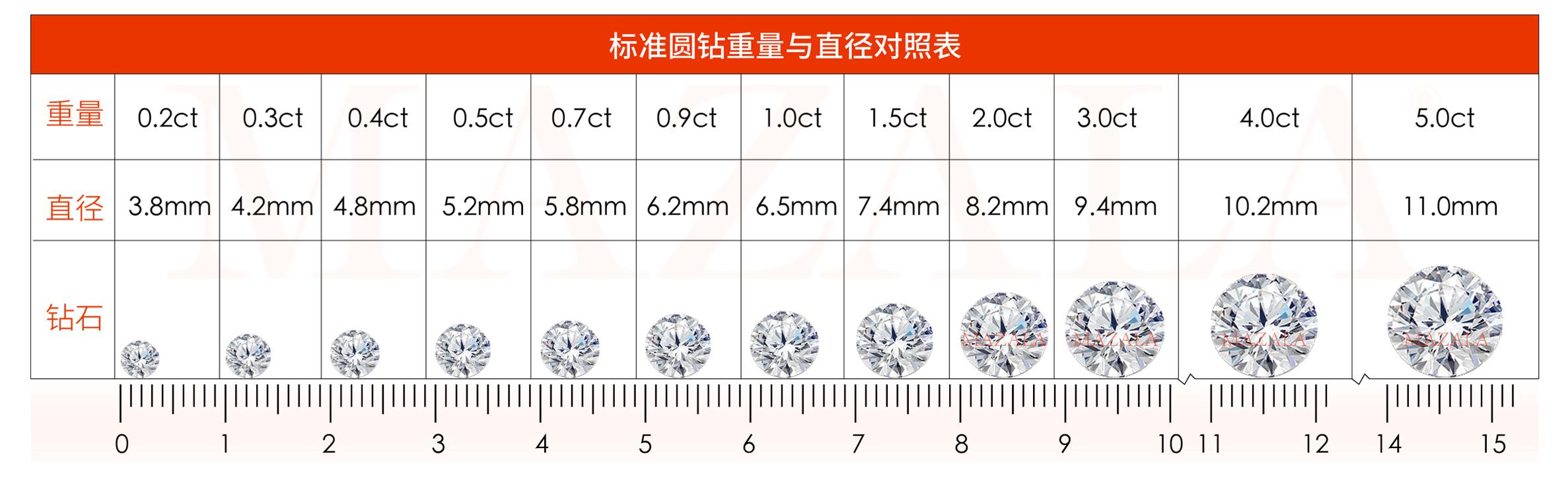 钻石的四c分级,什么是钻石的4c分级