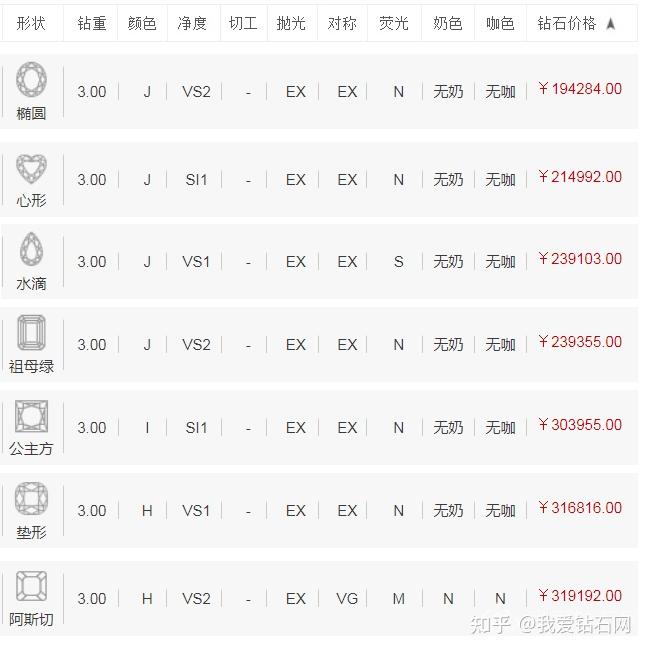 钻石多少钱一克拉2022年价格表的简单介绍-第1张图片-翡翠网