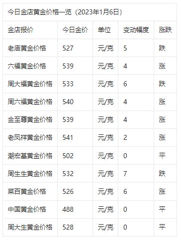 老凤祥今日金价多少?老凤祥今日金价多少一克黄金价格-第1张图片-翡翠网