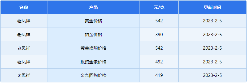 老凤祥今日金价多少?老凤祥今日金价多少一克黄金价格-第2张图片-翡翠网