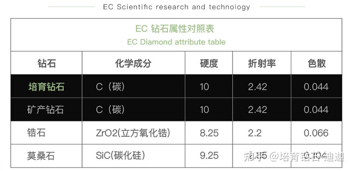 人造钻石能检测出来吗,人造钻石能检测出来吗知乎