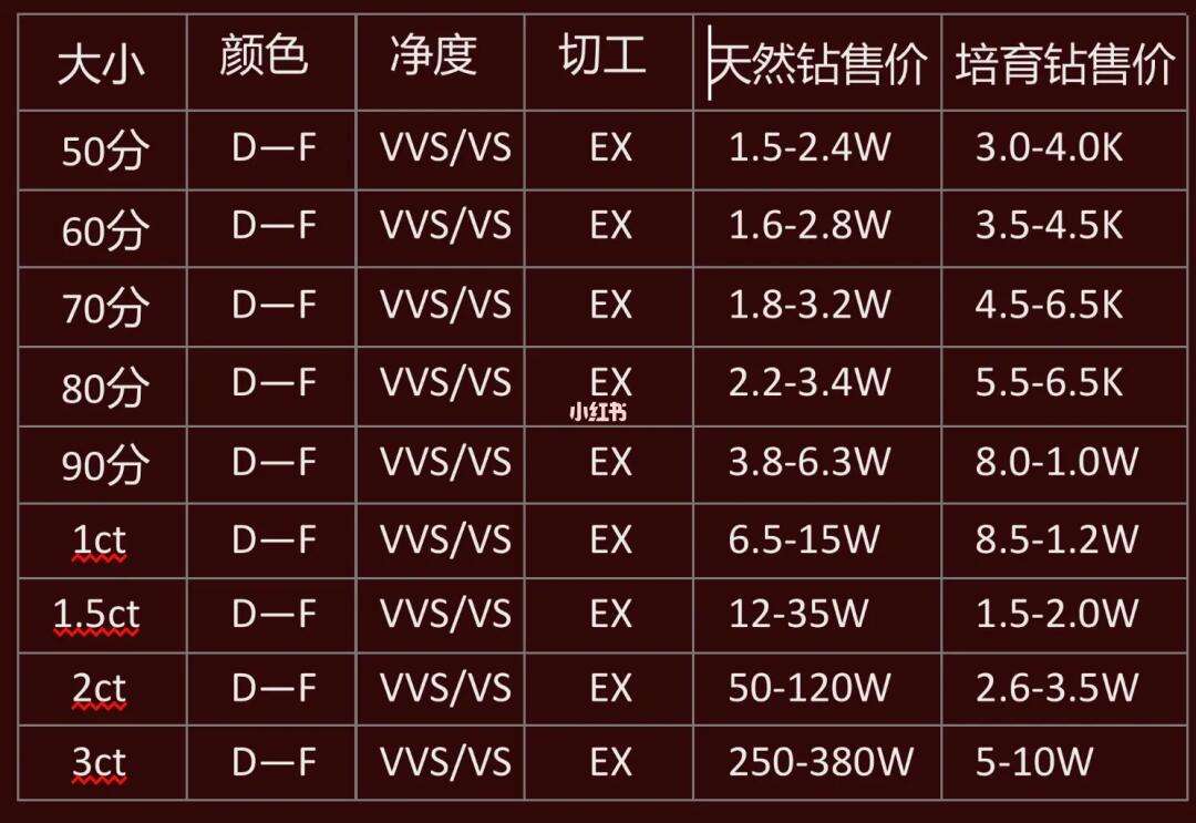 培育钻石与天然钻石区别在哪,培育钻石与天然钻石区别-第1张图片-翡翠网