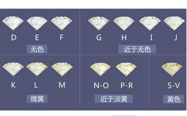 中国钻石分级标准中国钻石分级标准图片