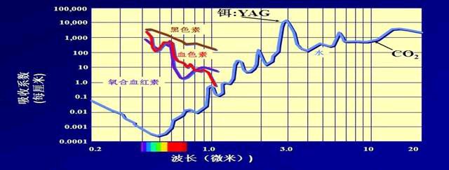 钻石吸收光谱415nm,钻石的4155nm吸收线可以区分合成和辐照处理钻石