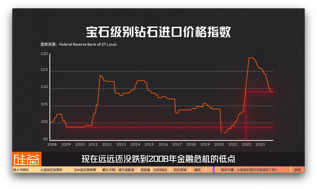 培育钻石价格下跌,培育钻石价格下跌了吗-第2张图片-翡翠网